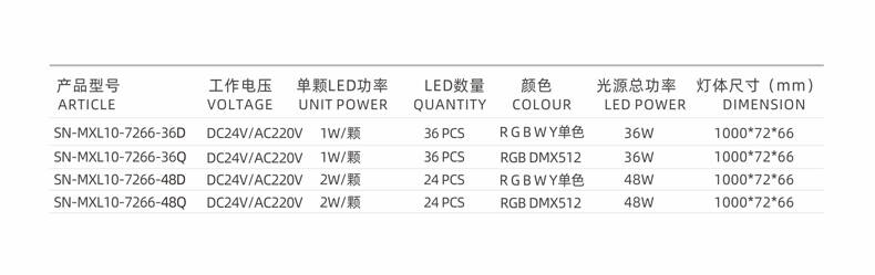 LED洗墻燈,燈光效果,燈飾設計