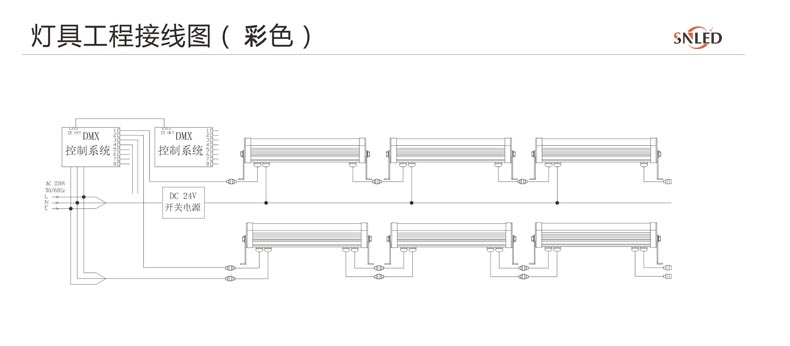 LED投光燈,72W投光燈,108W投光燈,144W投光燈